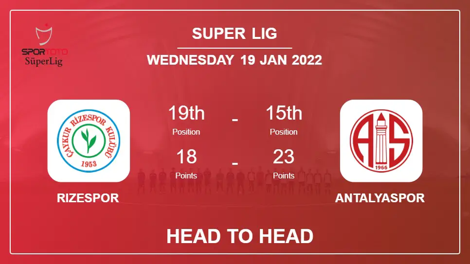 Rizespor vs Antalyaspor: Head to Head, Prediction | Odds 19-01-2022 - Super Lig