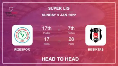 Head to Head Rizespor vs Beşiktaş | Prediction, Odds – 09-01-2022 – Super Lig