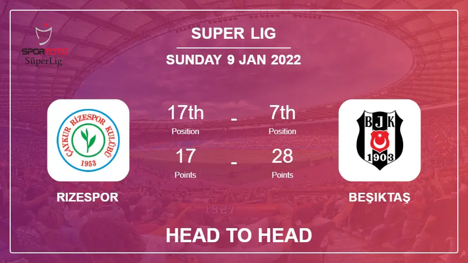 Head to Head Rizespor vs Beşiktaş | Prediction, Odds - 09-01-2022 - Super Lig