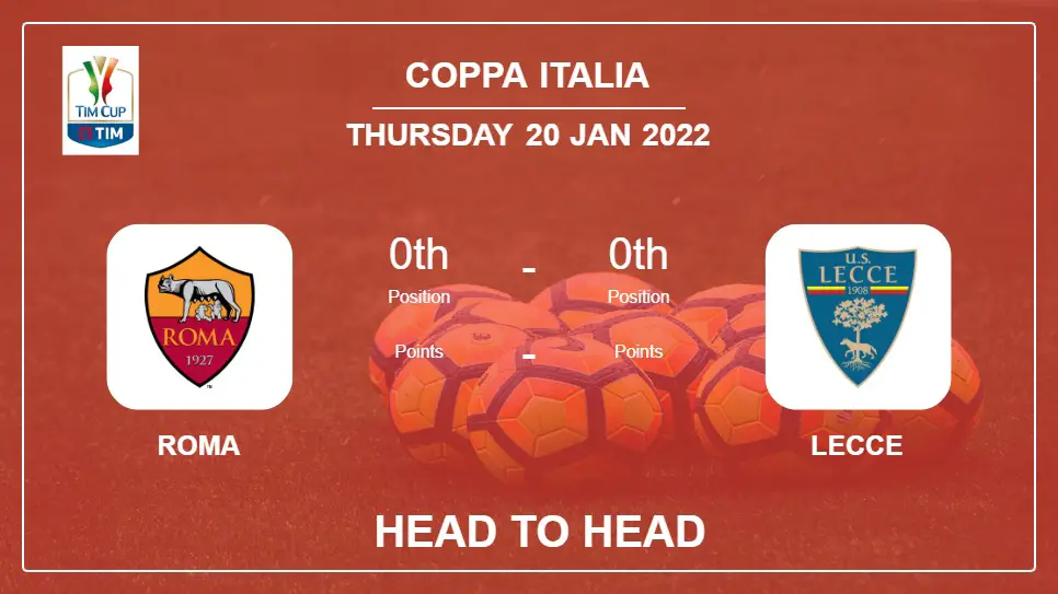Roma vs Lecce: Head to Head stats, Prediction, Statistics - 20-01-2022 - Coppa Italia