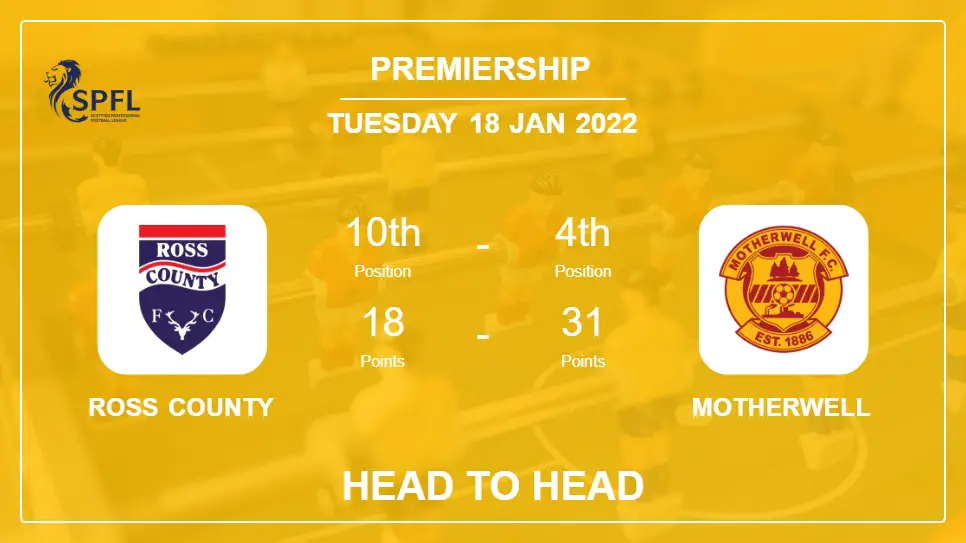 Ross County vs Motherwell: Head to Head stats, Prediction, Statistics - 18-01-2022 - Premiership