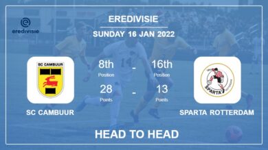 SC Cambuur vs Sparta Rotterdam: Head to Head stats, Prediction, Statistics – 16-01-2022 – Eredivisie