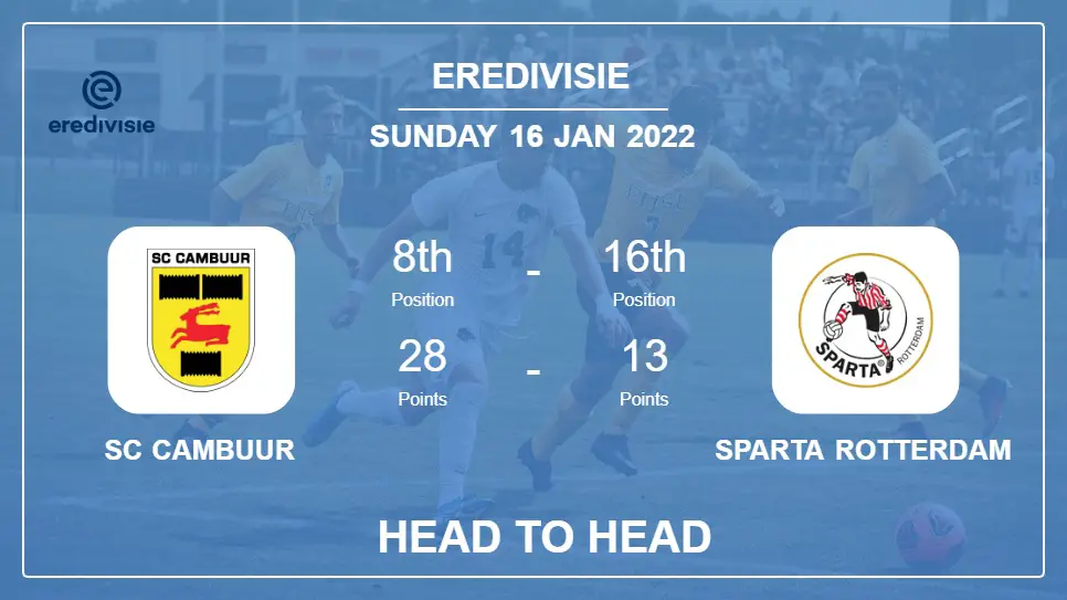 SC Cambuur vs Sparta Rotterdam: Head to Head stats, Prediction, Statistics - 16-01-2022 - Eredivisie