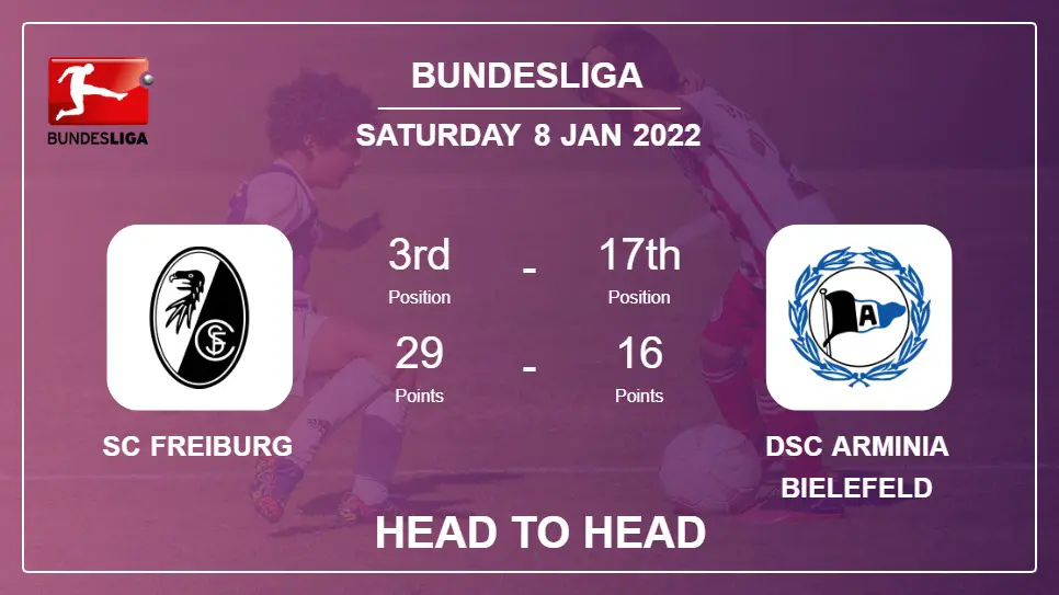 SC Freiburg vs DSC Arminia Bielefeld: Head to Head, Prediction | Odds 08-01-2022 - Bundesliga