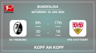 Kopf an Kopf stats SC Freiburg vs VfB Stuttgart: Prediction, Odds – 22-01-2022 – Bundesliga