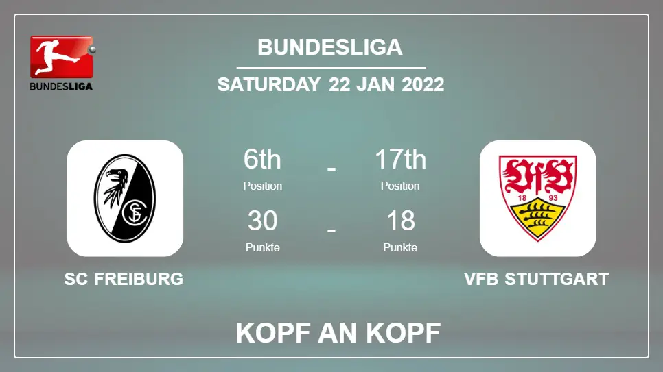 Kopf an Kopf stats SC Freiburg vs VfB Stuttgart: Prediction, Odds - 22-01-2022 - Bundesliga