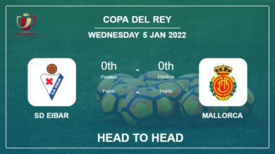 Head to Head stats SD Eibar vs Mallorca: Prediction, Odds – 05-01-2022 – Copa Del Rey