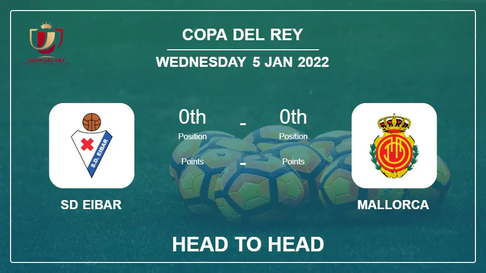 Head to Head stats SD Eibar vs Mallorca: Prediction, Odds - 05-01-2022 - Copa Del Rey