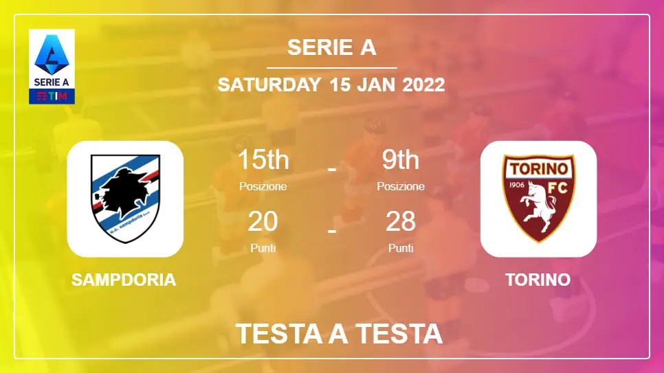 Testa a Testa stats Sampdoria vs Torino: Prediction, Odds - 15-01-2022 - Serie A
