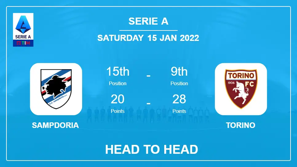 Sampdoria vs Torino: Head to Head, Prediction | Odds 15-01-2022 - Serie A