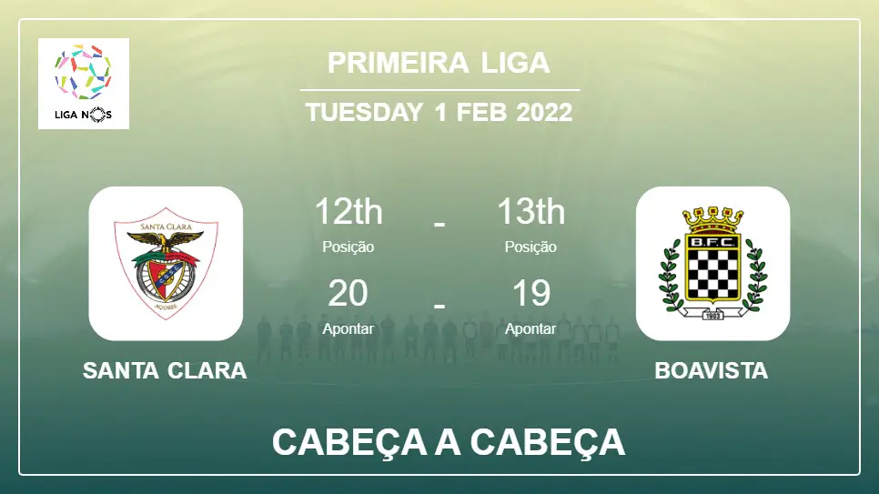 Santa Clara vs Boavista: Cabeça a Cabeça stats, Prediction, Statistics - 01-02-2022 - Primeira Liga