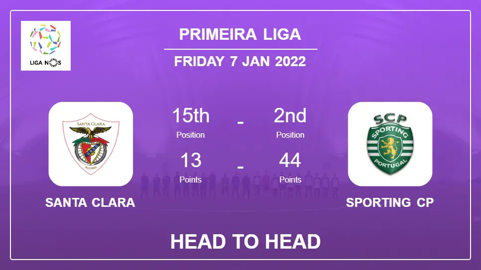 Santa Clara vs Sporting CP: Head to Head stats, Prediction, Statistics - 07-01-2022 - Primeira Liga