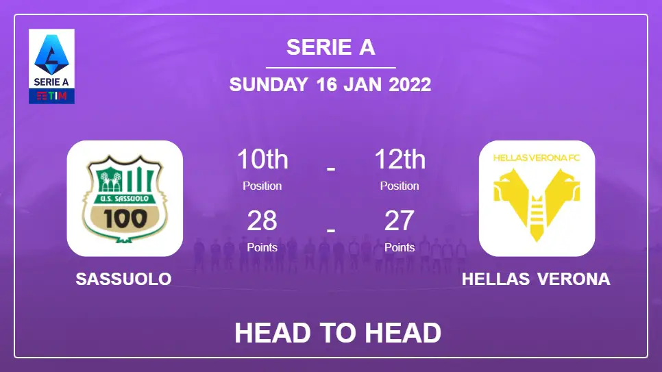 Sassuolo vs Hellas Verona: Head to Head stats, Prediction, Statistics - 16-01-2022 - Serie A