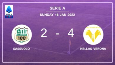 Serie A: Hellas Verona conquers Sassuolo 4-2