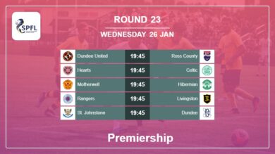 Premiership 2021-2022 H2H, Predictions: Round 23 26th January