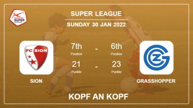 Kopf an Kopf-Statistik Sion gegen Grasshopper: Vorhersage, Quoten – 30-01-2022 – Super League