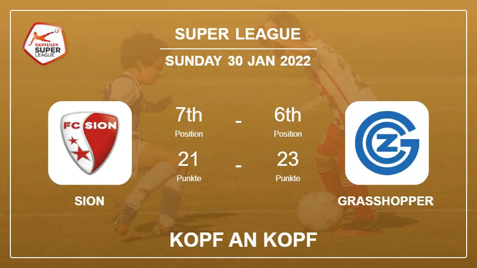 Kopf an Kopf-Statistik Sion gegen Grasshopper: Vorhersage, Quoten - 30-01-2022 - Super League