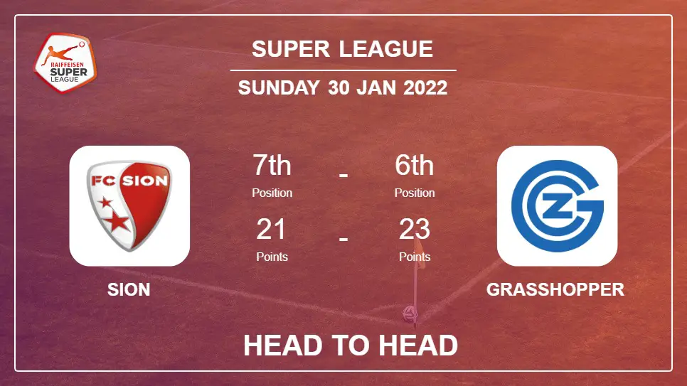 Sion vs Grasshopper: Head to Head stats, Prediction, Statistics - 30-01-2022 - Super League