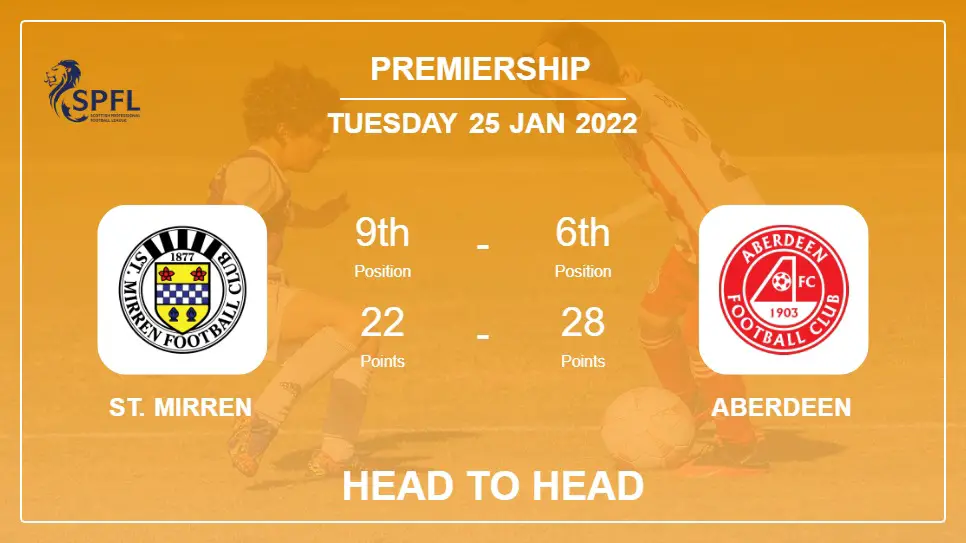 St. Mirren vs Aberdeen: Head to Head stats, Prediction, Statistics - 25-01-2022 - Premiership