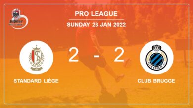 Pro League: Standard Liège and Club Brugge draw 2-2 on Sunday