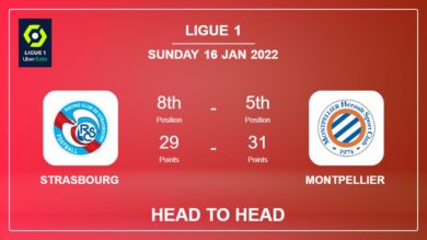 Strasbourg vs Montpellier: Head to Head, Prediction | Odds 16-01-2022 – Ligue 1