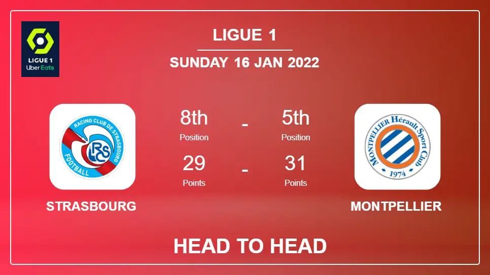Strasbourg vs Montpellier: Head to Head, Prediction | Odds 16-01-2022 - Ligue 1