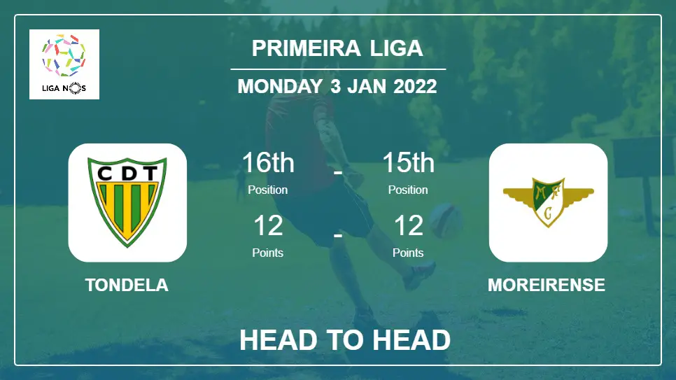 Head to Head Tondela vs Moreirense | Prediction, Odds - 03-01-2022 - Primeira Liga