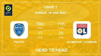 Head to Head stats Troyes vs Olympique Lyonnais: Prediction, Odds – 16-01-2022 – Ligue 1