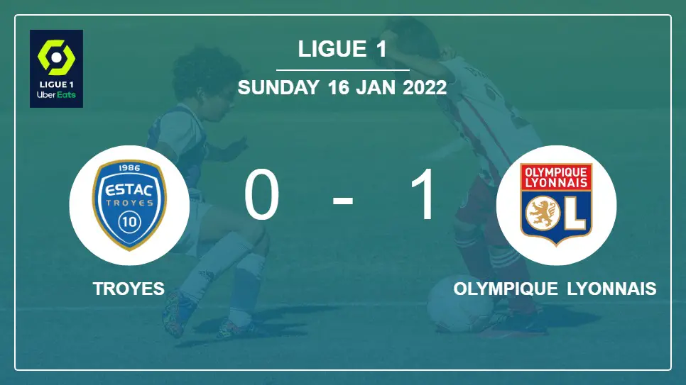 Troyes-vs-Olympique-Lyonnais-0-1-Ligue-1