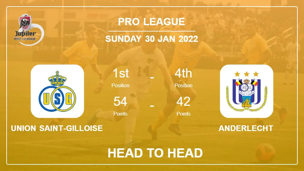 Head to Head Union Saint-Gilloise vs Anderlecht | Prediction, Odds - 30-01-2022 - Pro League