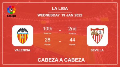 Cabeza a Cabeza stats Valencia vs Sevilla: Prediction, Odds – 19-01-2022 – La Liga