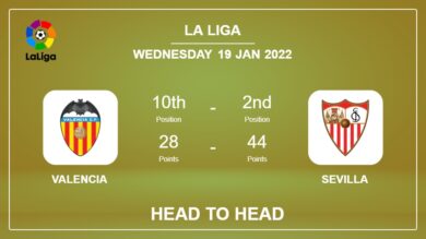 Head to Head Valencia vs Sevilla | Prediction, Odds – 19-01-2022 – La Liga
