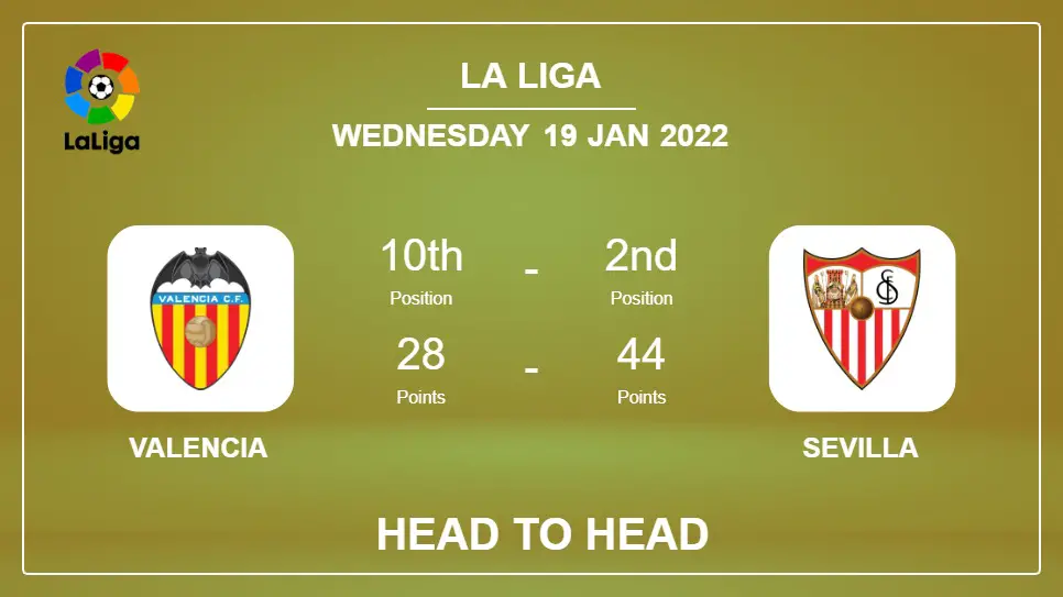 Head to Head Valencia vs Sevilla | Prediction, Odds - 19-01-2022 - La Liga