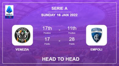 Venezia vs Empoli: Head to Head stats, Prediction, Statistics – 16-01-2022 – Serie A