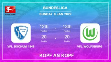 VfL Bochum 1848 vs VfL Wolfsburg: Kopf an Kopf stats, Prediction, Statistics – 09-01-2022 – Bundesliga