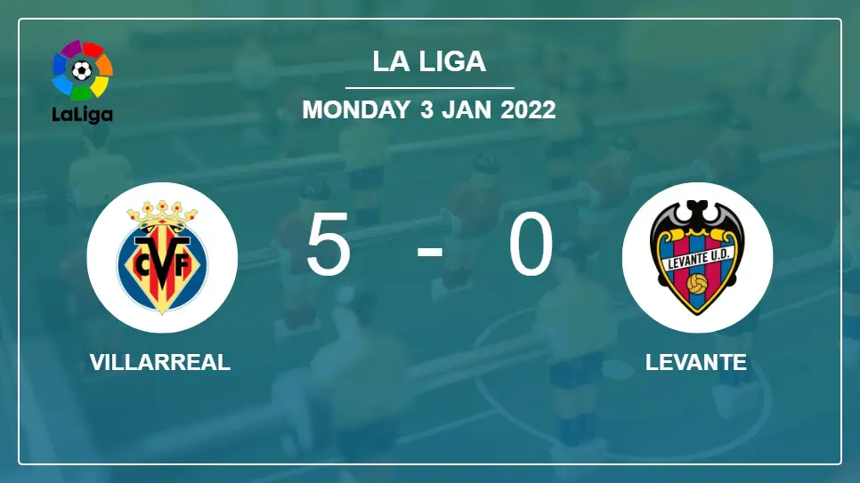 Villarreal-vs-Levante-5-0-La-Liga