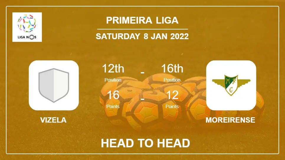 Head to Head stats Vizela vs Moreirense: Prediction, Odds - 08-01-2022 - Primeira Liga