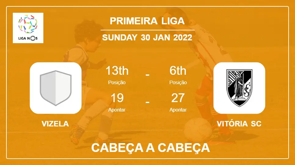Vizela vs Vitória SC: Cabeça a Cabeça, Prediction | Odds 30-01-2022 - Primeira Liga