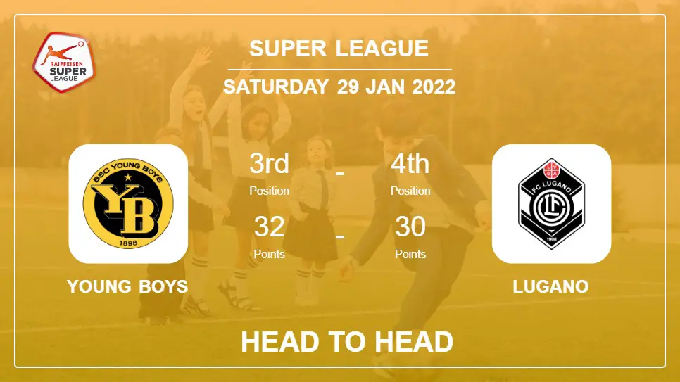 Young Boys vs Lugano: Head to Head stats, Prediction, Statistics - 29-01-2022 - Super League