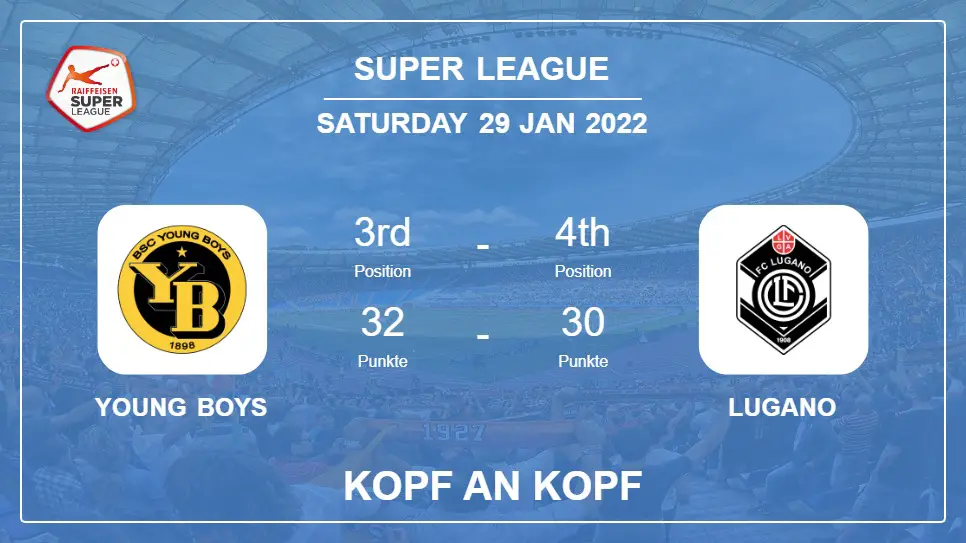 Kopf an Kopf Young Boys gegen Lugano | Vorhersage, Quoten - 29-01-2022 - Super League