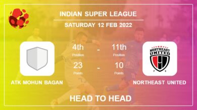 ATK Mohun Bagan vs NorthEast United: Head to Head, Prediction | Odds 12-02-2022 – Indian Super League