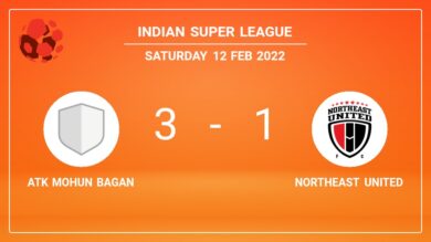 Indian Super League: ATK Mohun Bagan prevails over NorthEast United 3-1 after recovering from a 0-1 deficit
