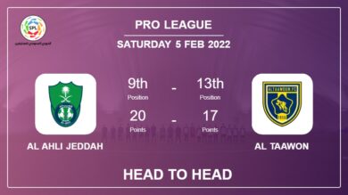 Head to Head stats Al Ahli Jeddah vs Al Taawon: Prediction, Odds – 05-02-2022 – Pro League