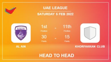 Al Ain vs Khorfakkan Club: Head to Head stats, Prediction, Statistics – 05-02-2022 – Uae League