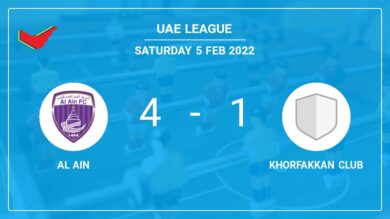 Uae League: Al Ain crushes Khorfakkan Club 4-1