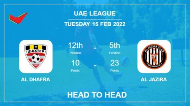 Al Dhafra vs Al Jazira: Head to Head stats, Prediction, Statistics – 15-02-2022 – Uae League