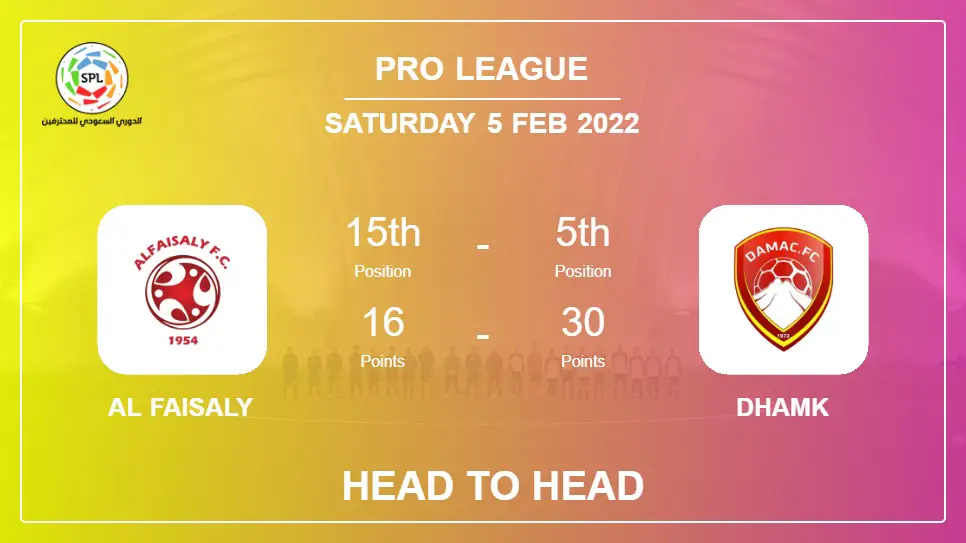 Al Faisaly vs Dhamk: Head to Head, Prediction | Odds 05-02-2022 - Pro League