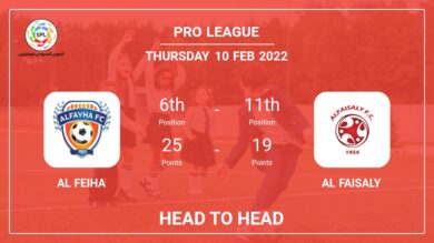 Al Feiha vs Al Faisaly: Head to Head, Prediction | Odds 10-02-2022 – Pro League
