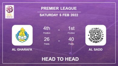 Head to Head stats Al Gharafa vs Al Sadd: Prediction, Odds – 05-02-2022 – Premier League