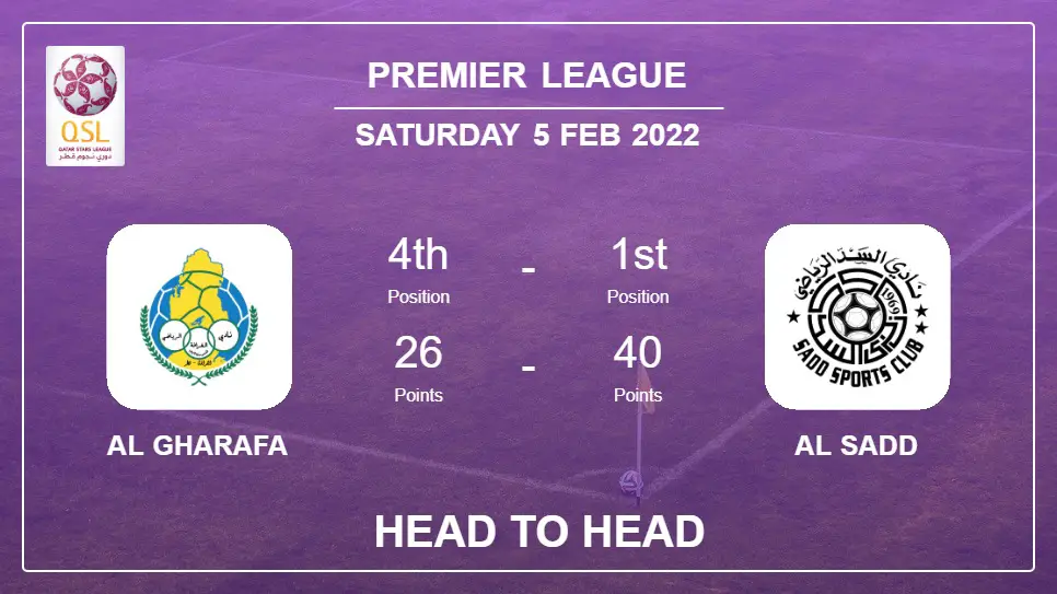 Head to Head stats Al Gharafa vs Al Sadd: Prediction, Odds - 05-02-2022 - Premier League
